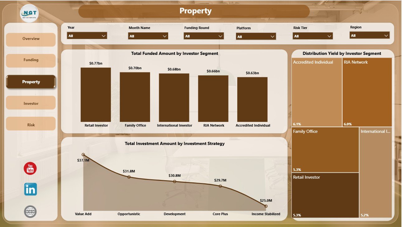 Property page in Real Estate Crowdfunding Dashboard in Power BI
