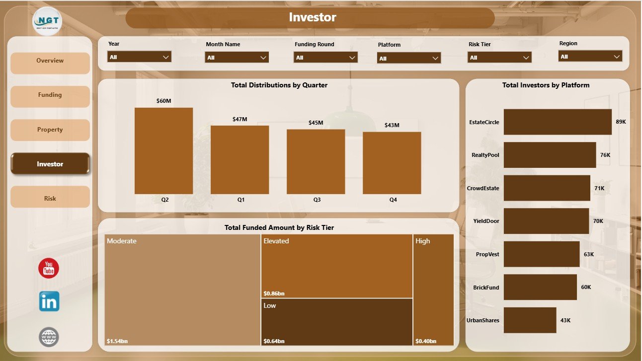 Investor page in Real Estate Crowdfunding Dashboard in Power BI