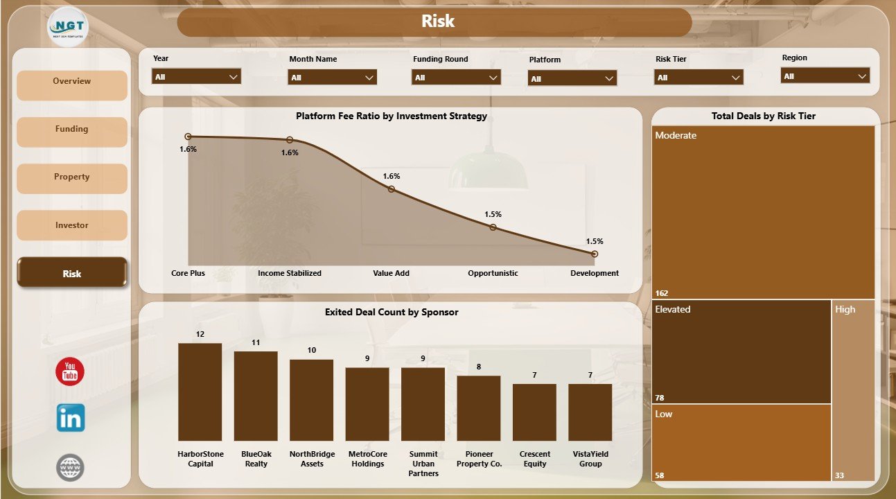 Risk page in Real Estate Crowdfunding Dashboard in Power BI