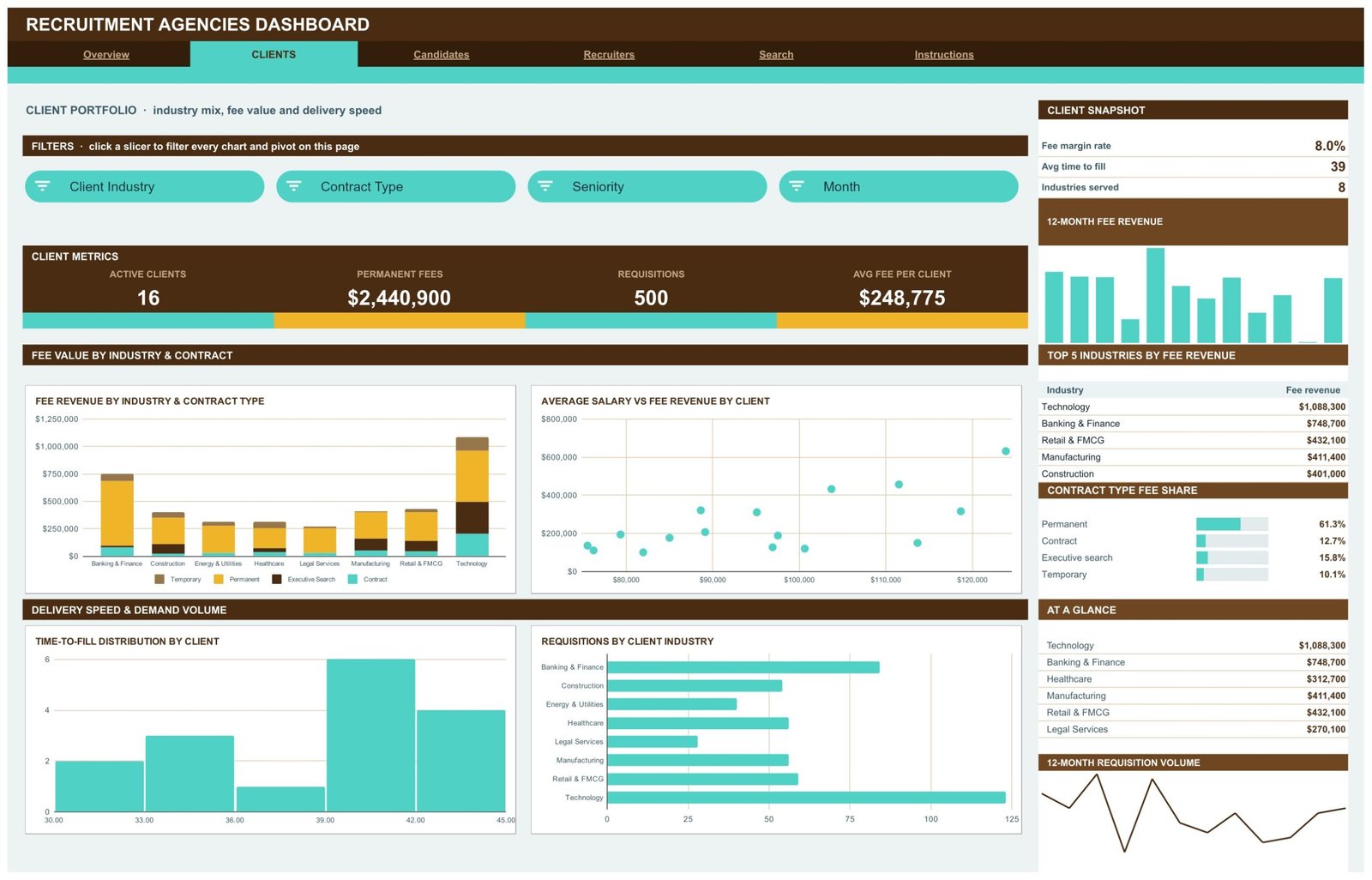 Recruitment Agencies Dashboard in Google Sheets - Clients page