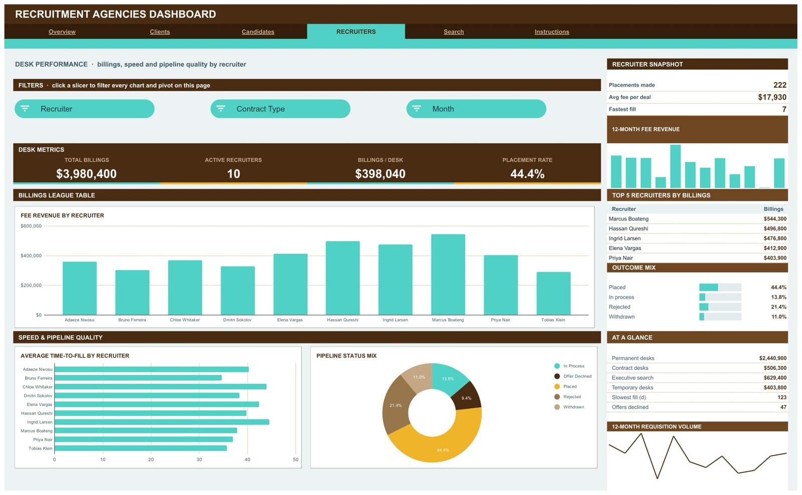 Recruitment Agencies Dashboard in Google Sheets - Recruiters page