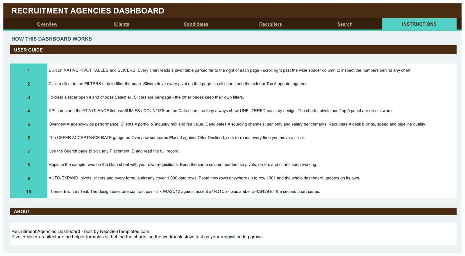 Recruitment Agencies Dashboard in Google Sheets - Instructions page