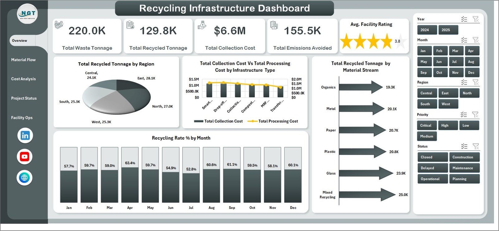 Recycling Infrastructure Dashboard in Excel overview page