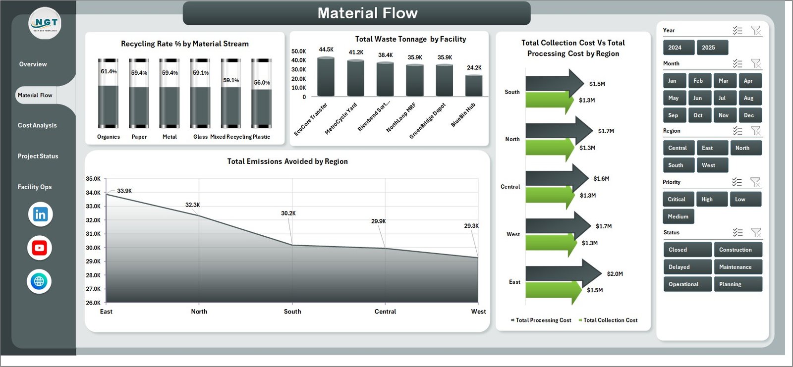 Material Flow sheet in Recycling Infrastructure Dashboard in Excel