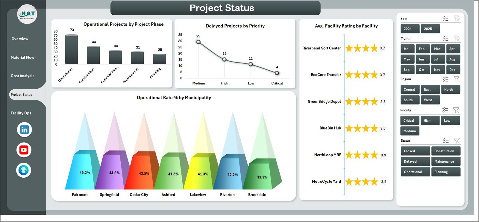 Project Status sheet in Recycling Infrastructure Dashboard in Excel