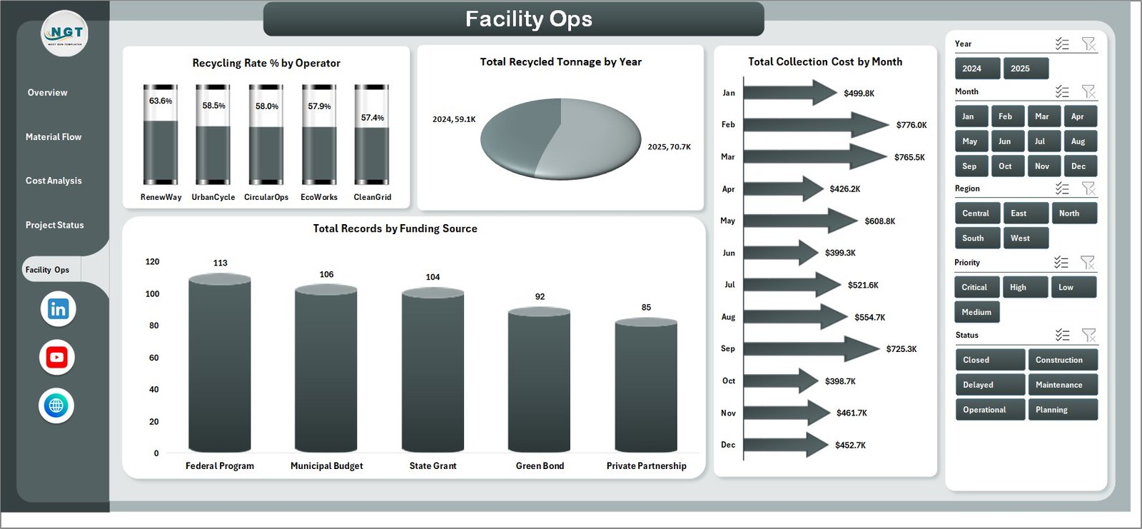 Facility Ops sheet in Recycling Infrastructure Dashboard in Excel