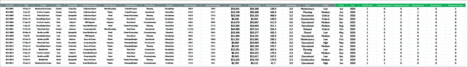Data sheet tab in Recycling Infrastructure Dashboard in Excel