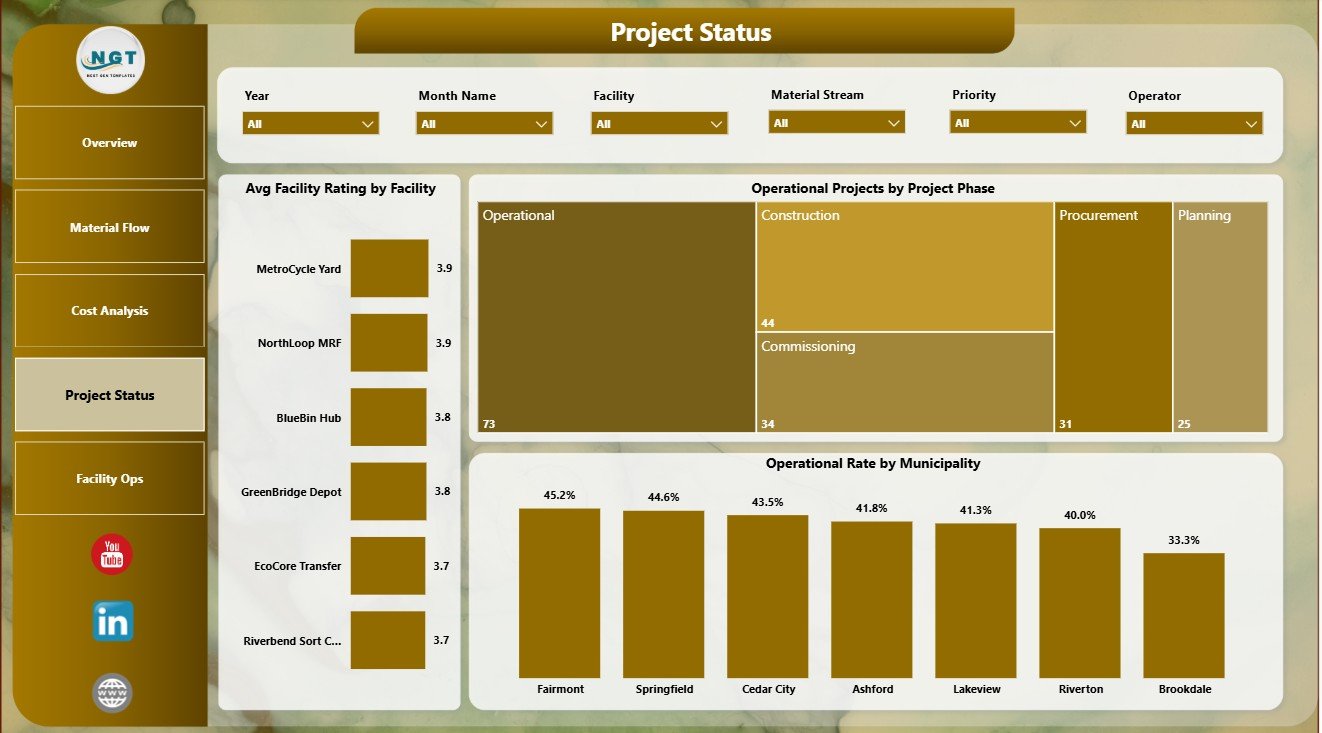 Project Status page in Recycling Infrastructure Dashboard in Power BI