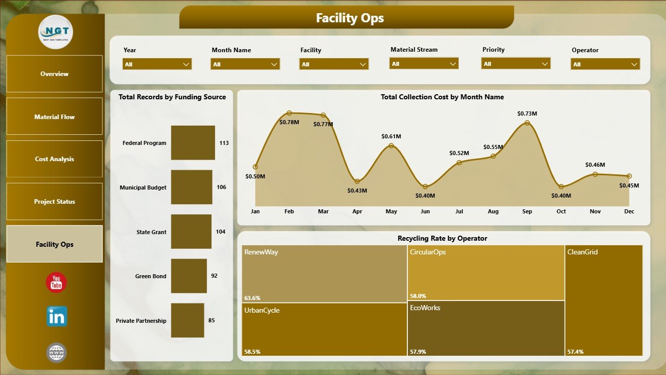 Facility Ops page in Recycling Infrastructure Dashboard in Power BI
