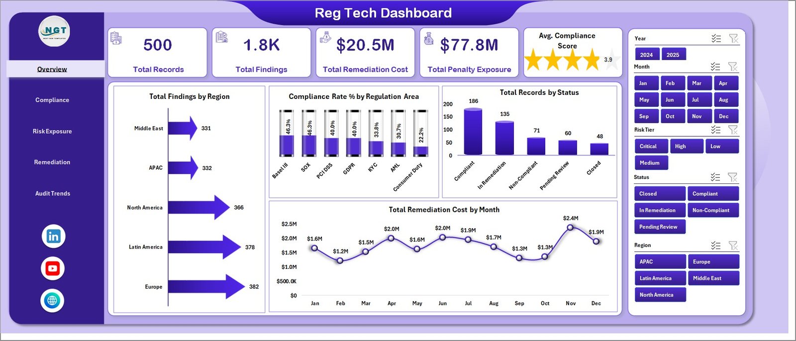 Reg Tech Dashboard in Excel overview page