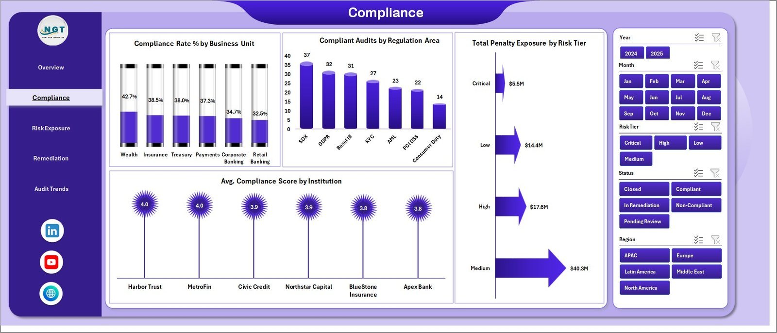 Reg Tech Dashboard in Excel compliance page