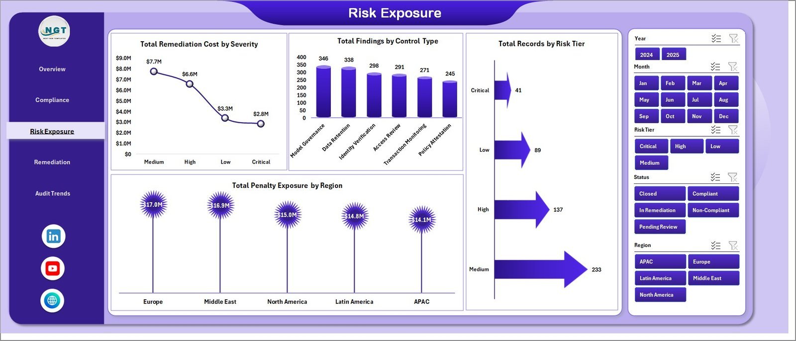 Reg Tech Dashboard in Excel risk exposure page