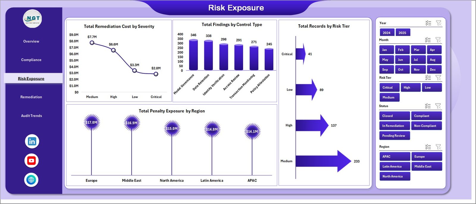 Risk Exposure sheet in Reg Tech Dashboard in Excel