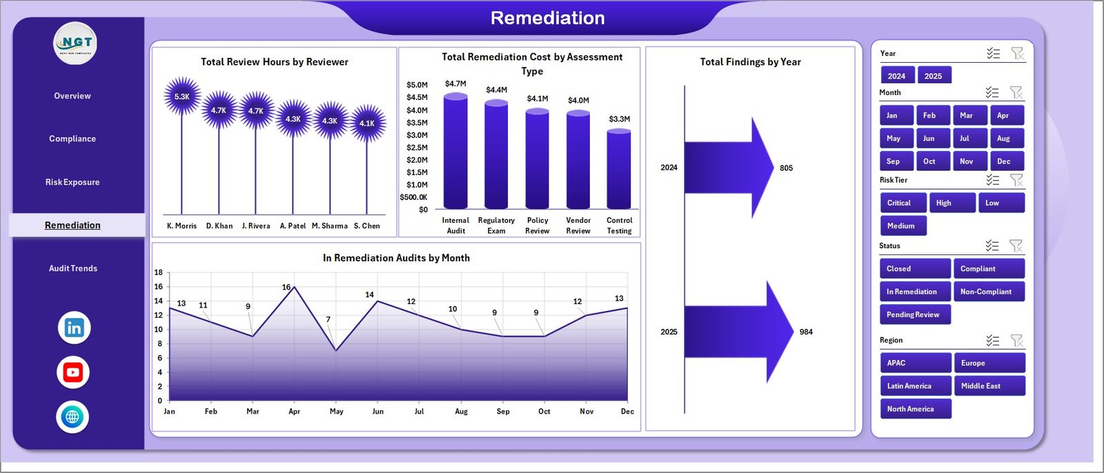 Remediation sheet in Reg Tech Dashboard in Excel