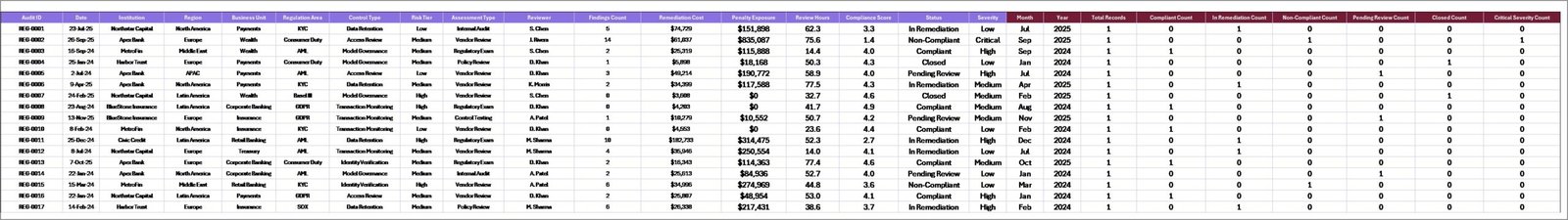 Data sheet tab in Reg Tech Dashboard in Excel