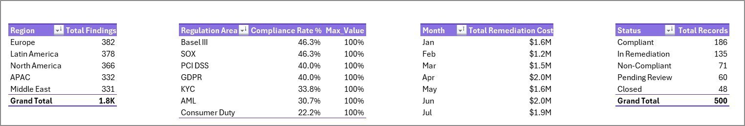 Reg Tech Dashboard in Excel support sheet tab