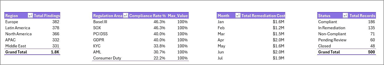 Support sheet tab in Reg Tech Dashboard in Excel