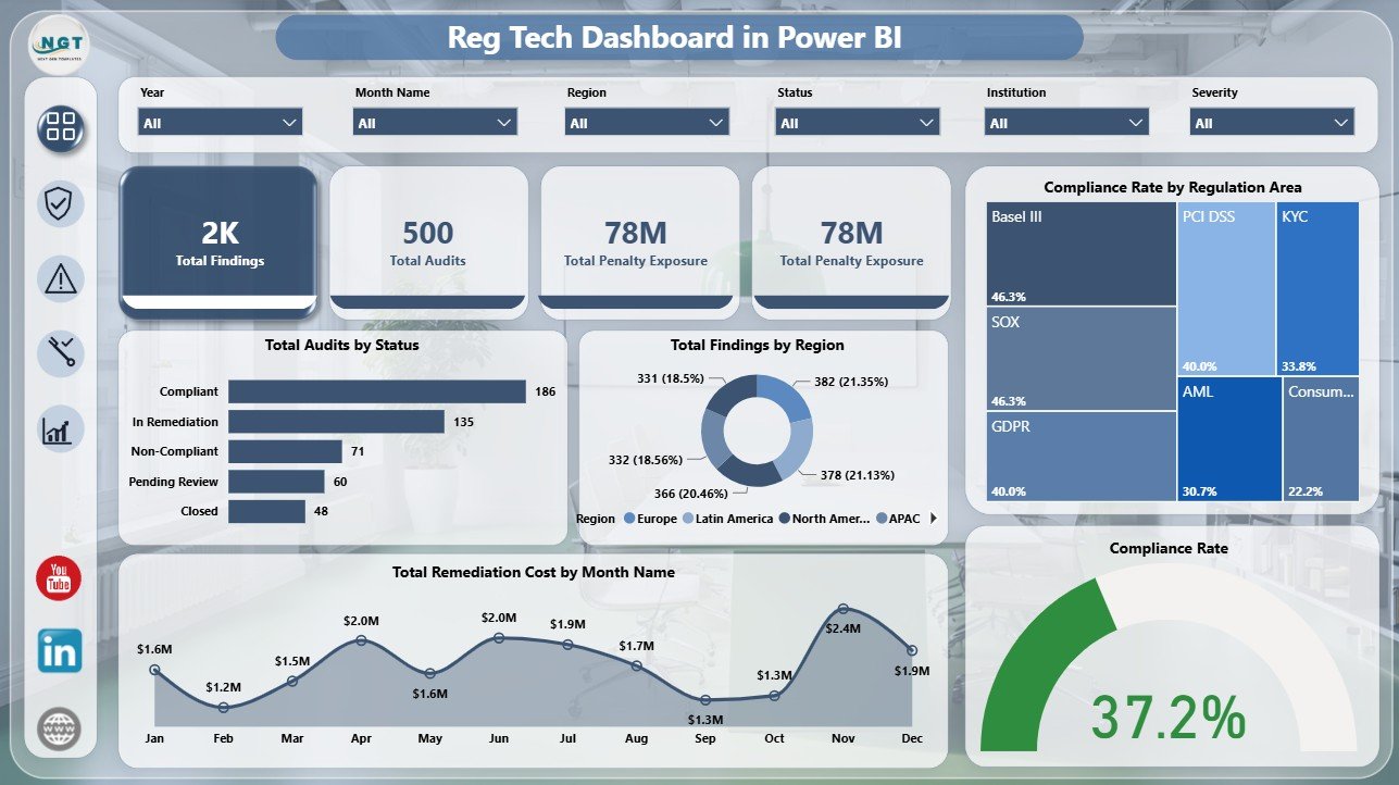 Reg Tech Dashboard in Power BI overview page