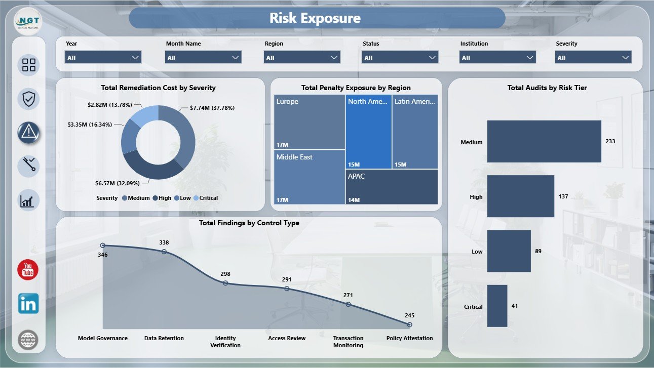 Risk Exposure page in Reg Tech Dashboard in Power BI