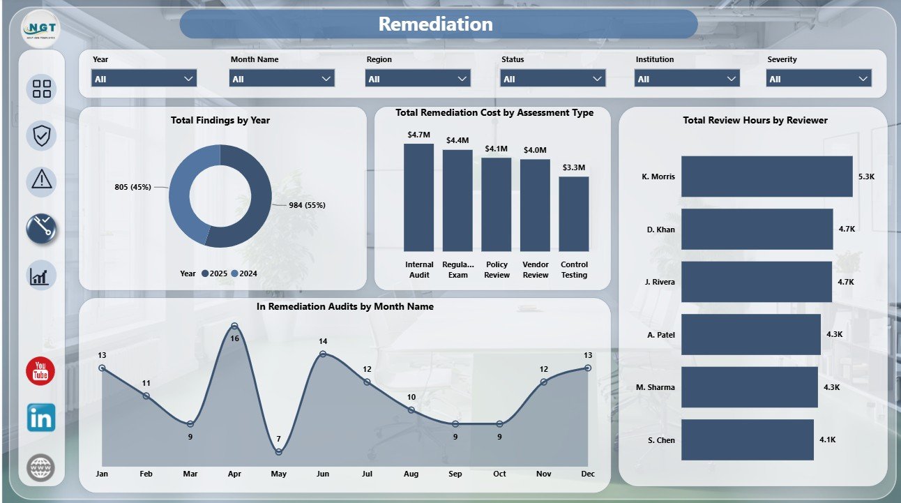 Remediation page in Reg Tech Dashboard in Power BI