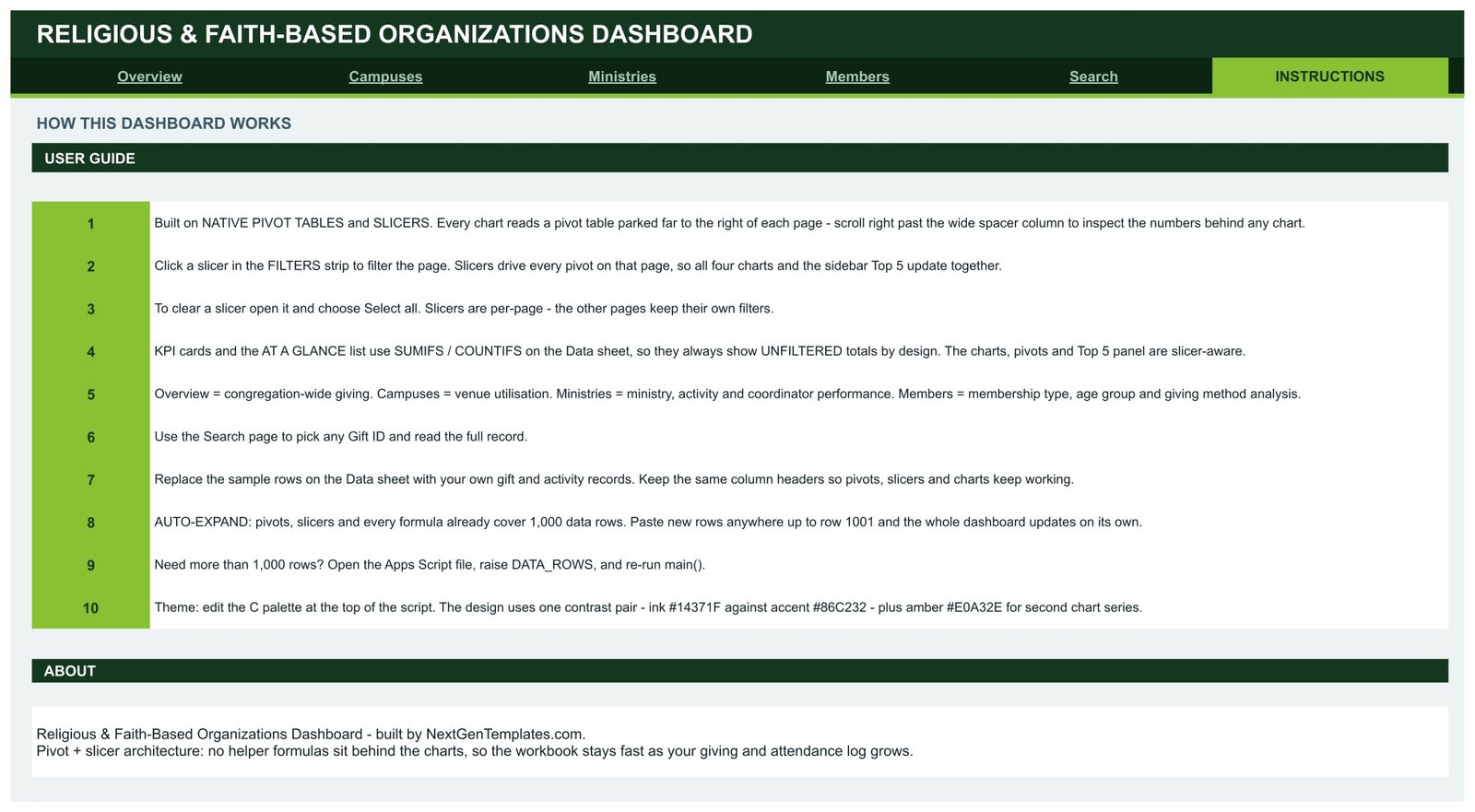 Religious & Faith-Based Organizations Dashboard in Google Sheets - Instructions page