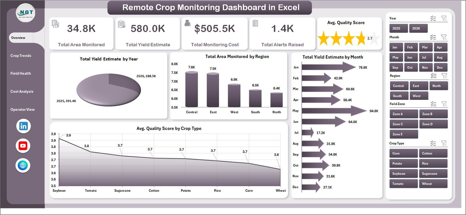 Remote Crop Monitoring Dashboard in Excel overview page