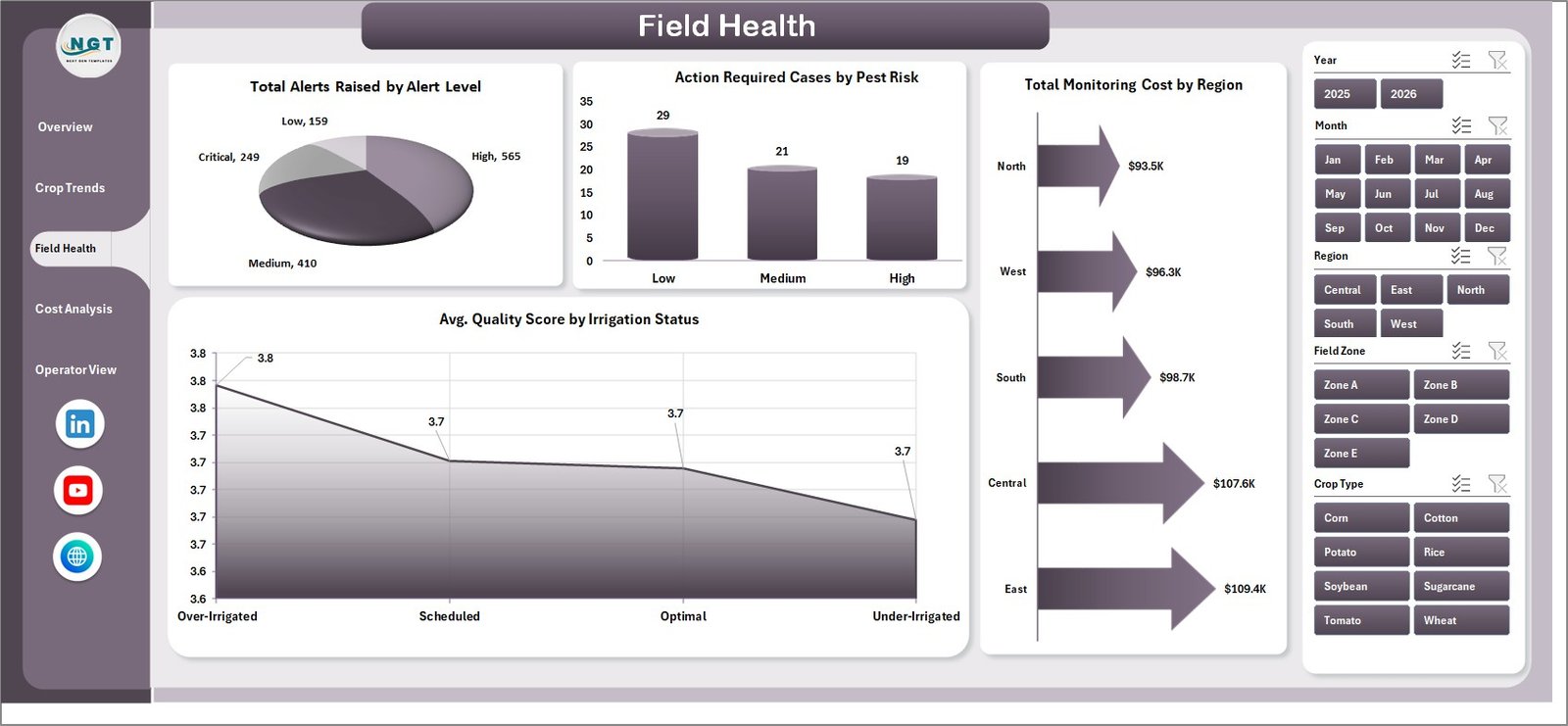 Field Health page in Remote Crop Monitoring Dashboard in Excel