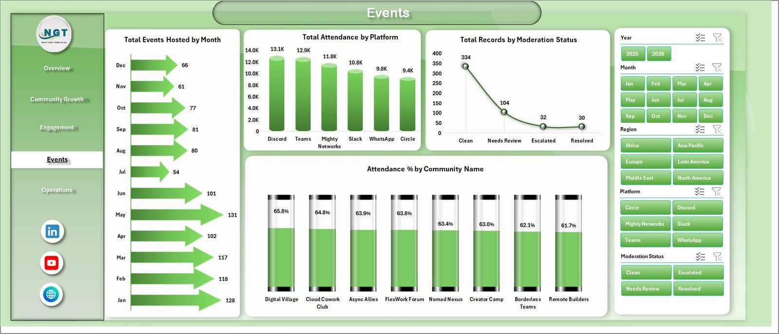 Events page in Remote Work Communities Dashboard in Excel