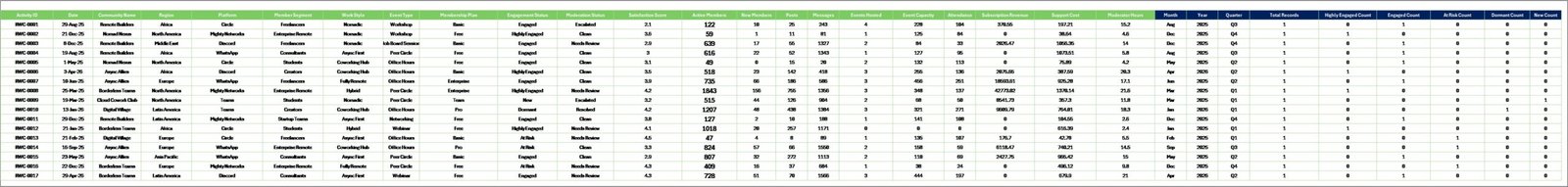 Data Sheet tab in Remote Work Communities Dashboard in Excel