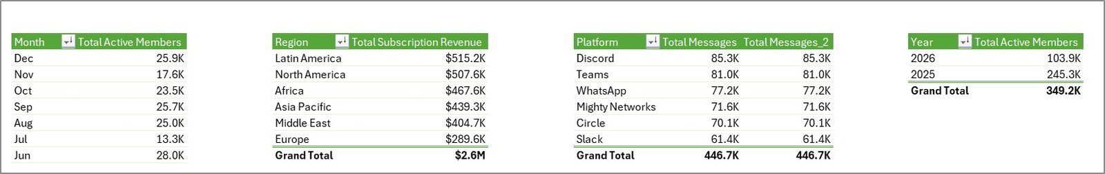 Support Sheet tab in Remote Work Communities Dashboard in Excel