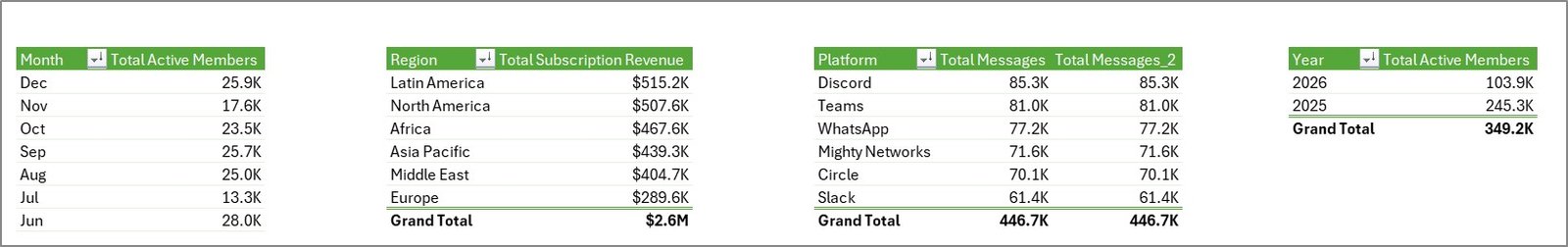 Support Sheet tab in Remote Work Communities Dashboard in Excel