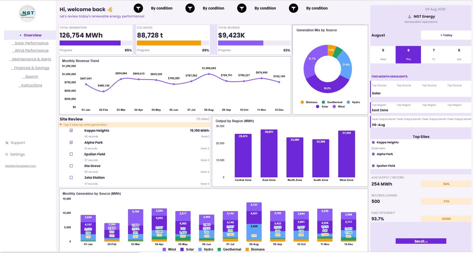 Renewable Energy Dashboard in Google Sheets overview page