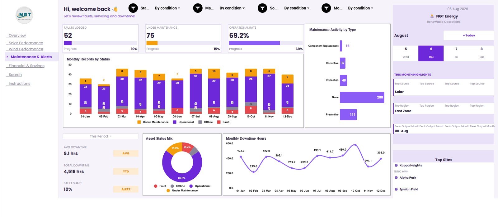 Maintenance and Alerts tab in Renewable Energy Dashboard in Google Sheets