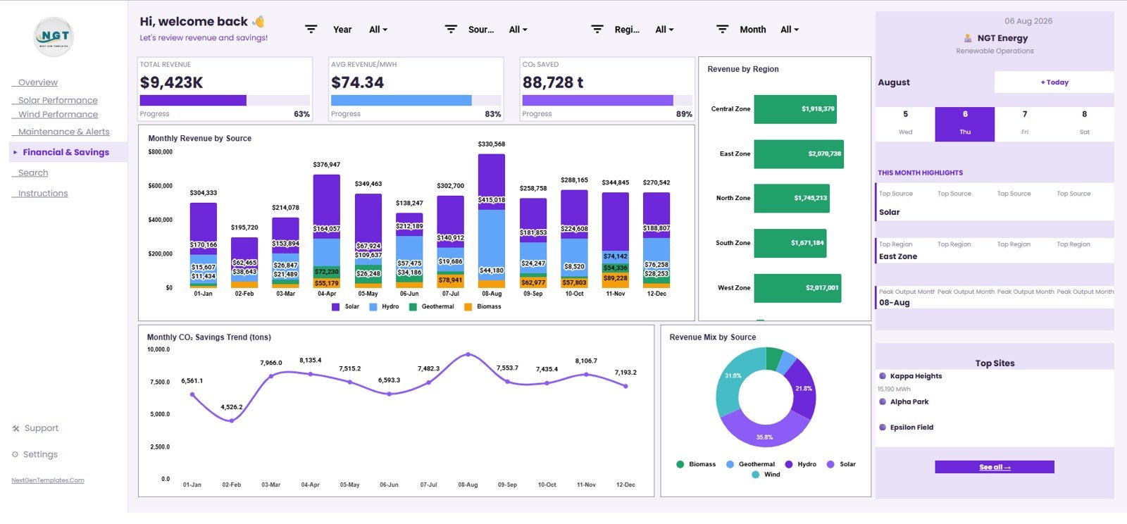 Financial and Savings tab in Renewable Energy Dashboard in Google Sheets