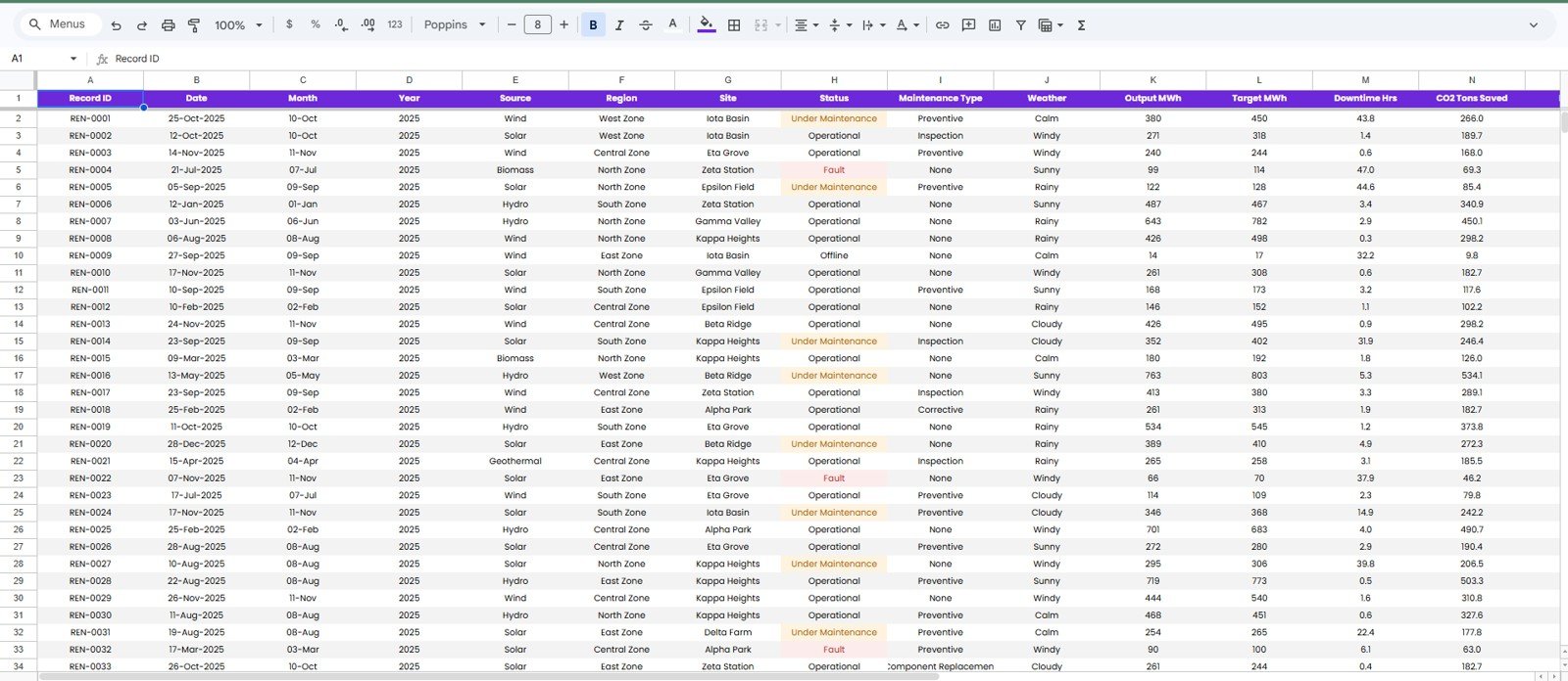 Data Sheet tab in Renewable Energy Dashboard in Google Sheets