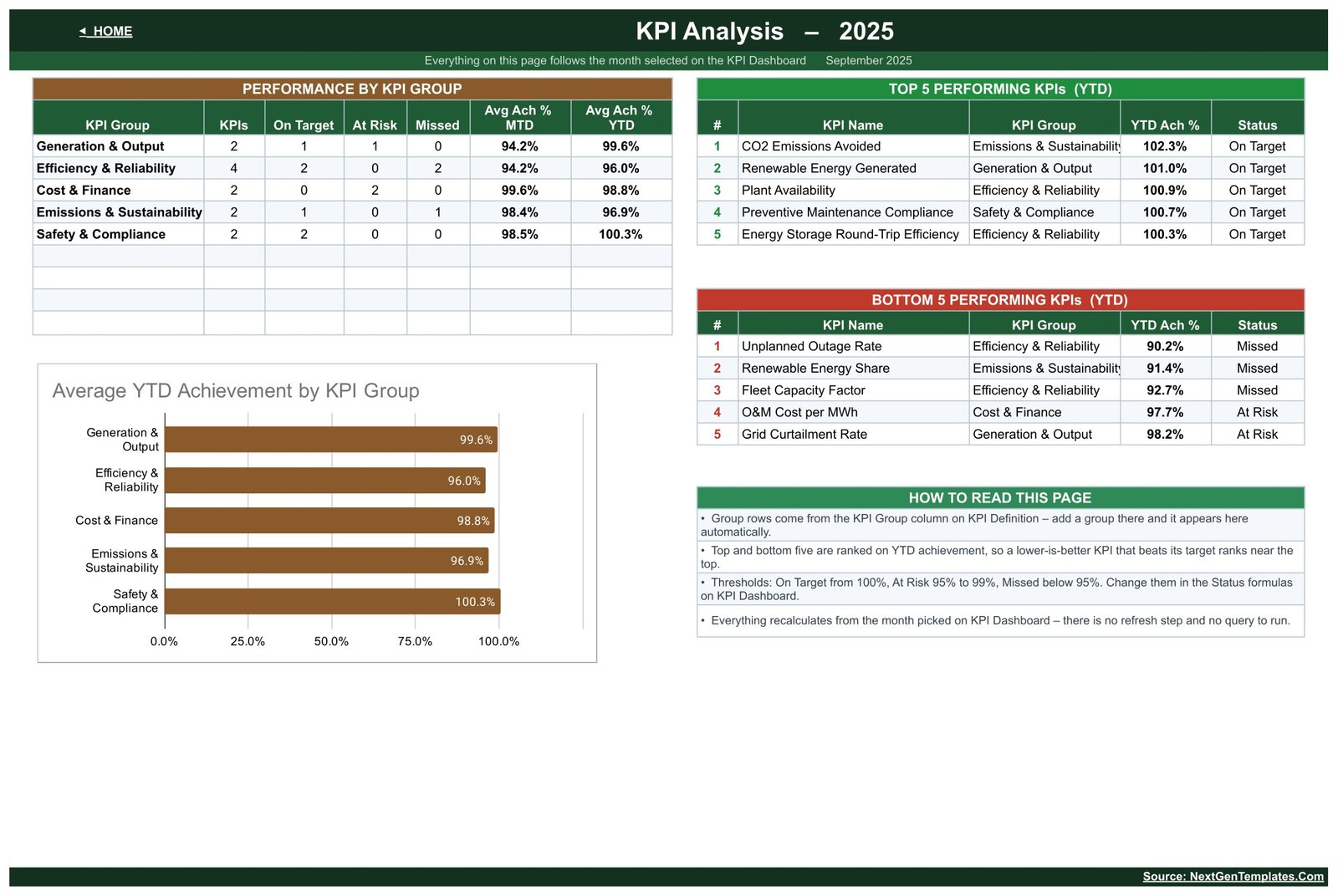 Renewable Resource KPI Dashboard in Google Sheets - KPI Analysis page