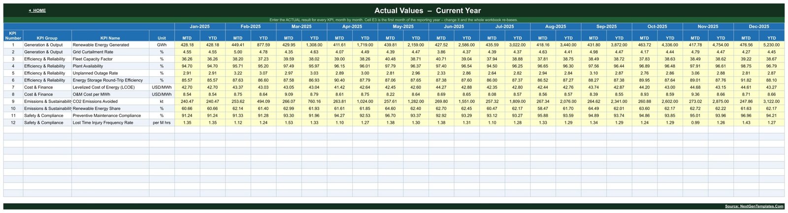 Renewable Resource KPI Dashboard in Google Sheets - KPI Input Actual sheet
