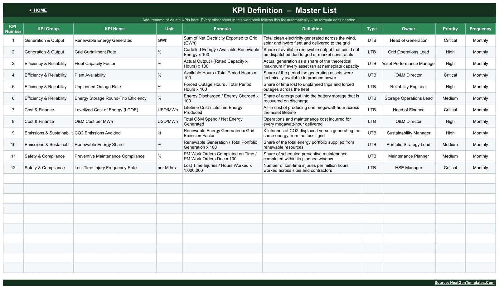 Renewable Resource KPI Dashboard in Google Sheets - KPI Definition master list
