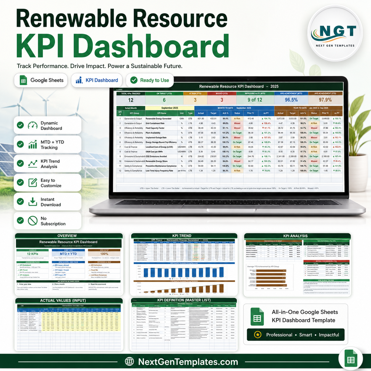 Renewable Resource KPI Dashboard in Google Sheets