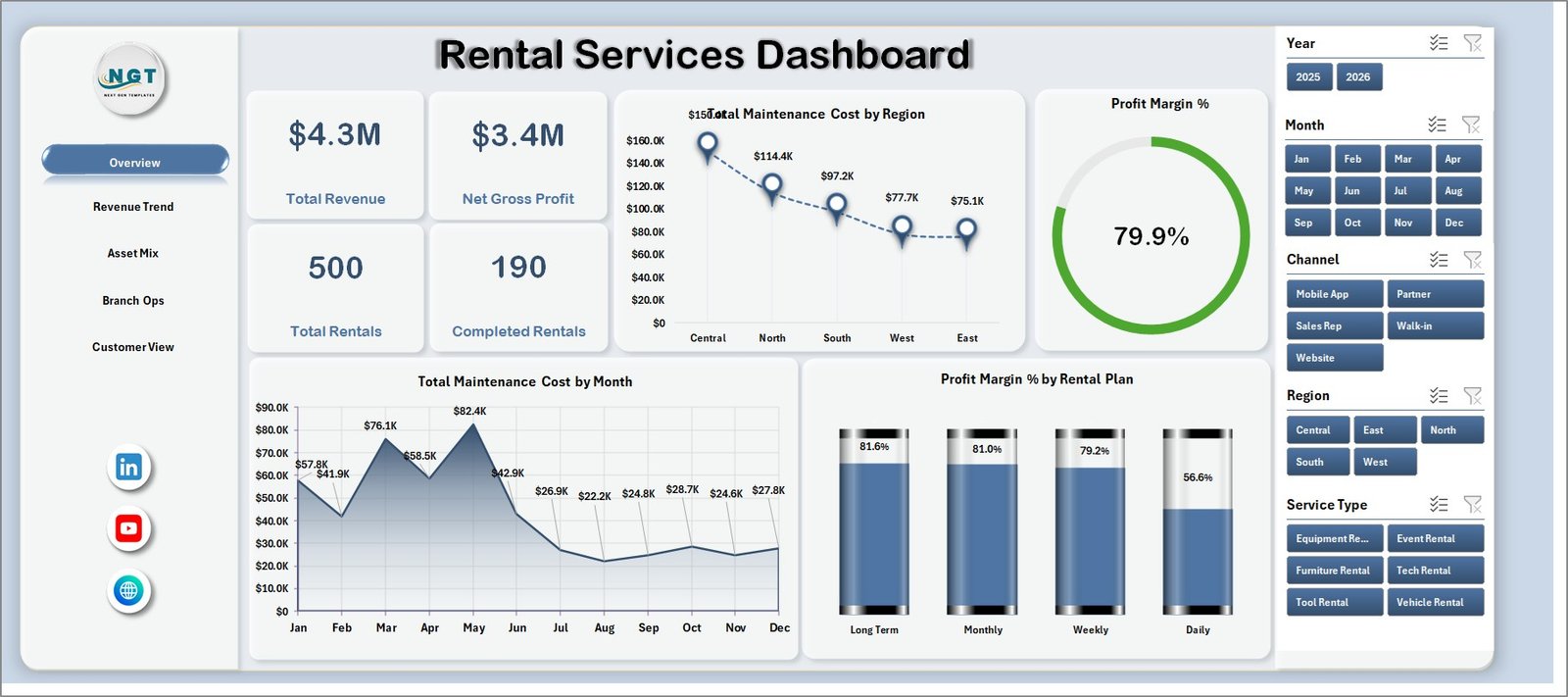 Rental Services Dashboard in Excel overview page