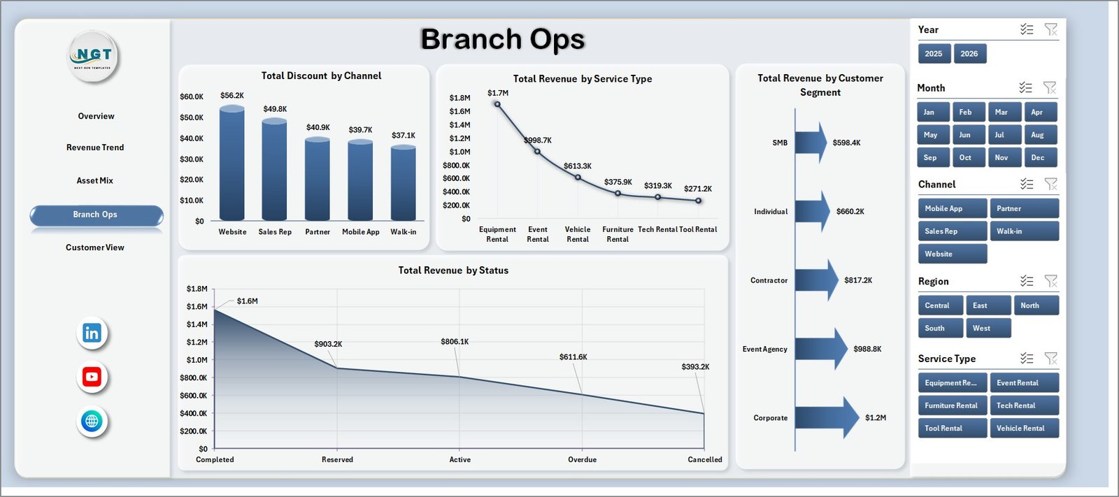 Branch Ops sheet in Rental Services Dashboard in Excel