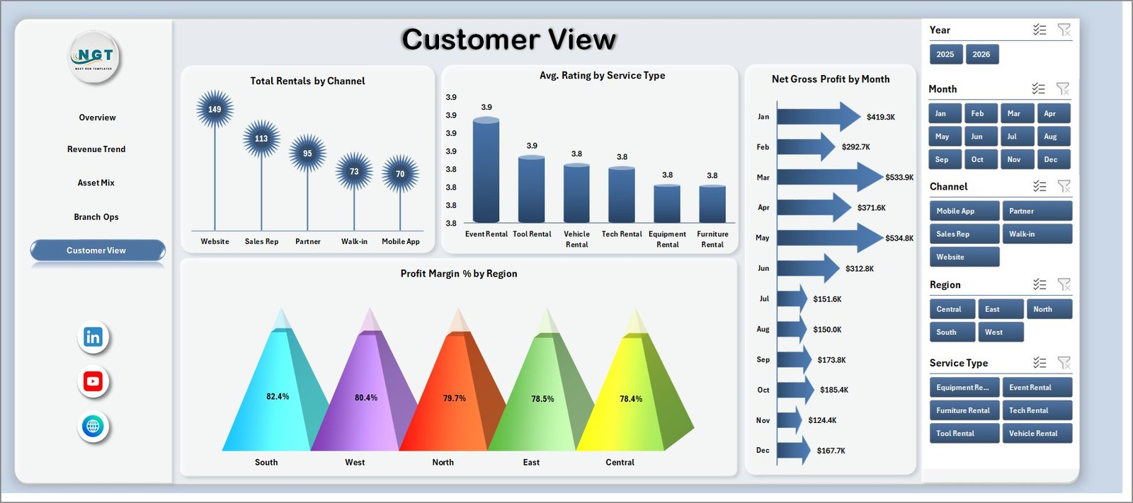 Customer View sheet in Rental Services Dashboard in Excel