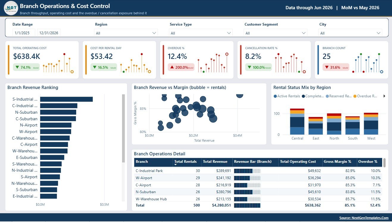 Branch Operations and Cost Control page in Rental Services Dashboard in Power BI