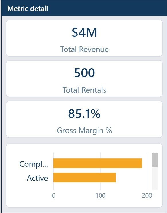 Rental Services Dashboard in Power BI page 8