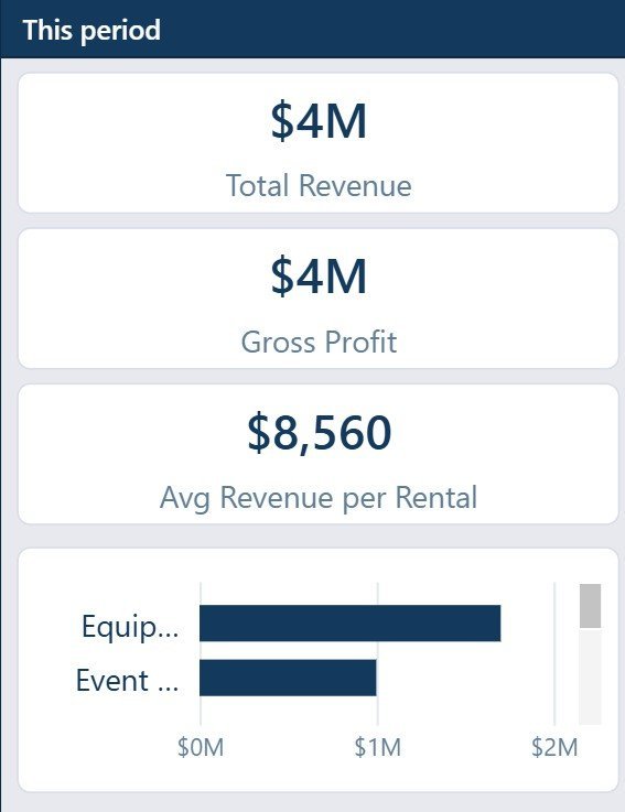 Rental Services Dashboard in Power BI page 9