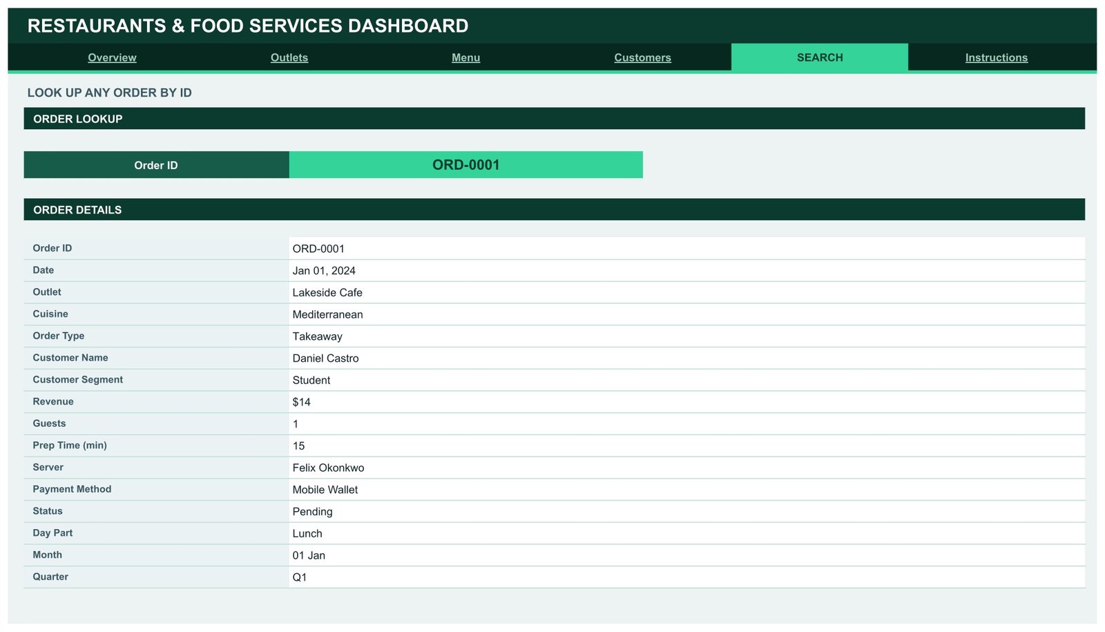 Restaurants and Food Services Dashboard in Google Sheets - Search sheet