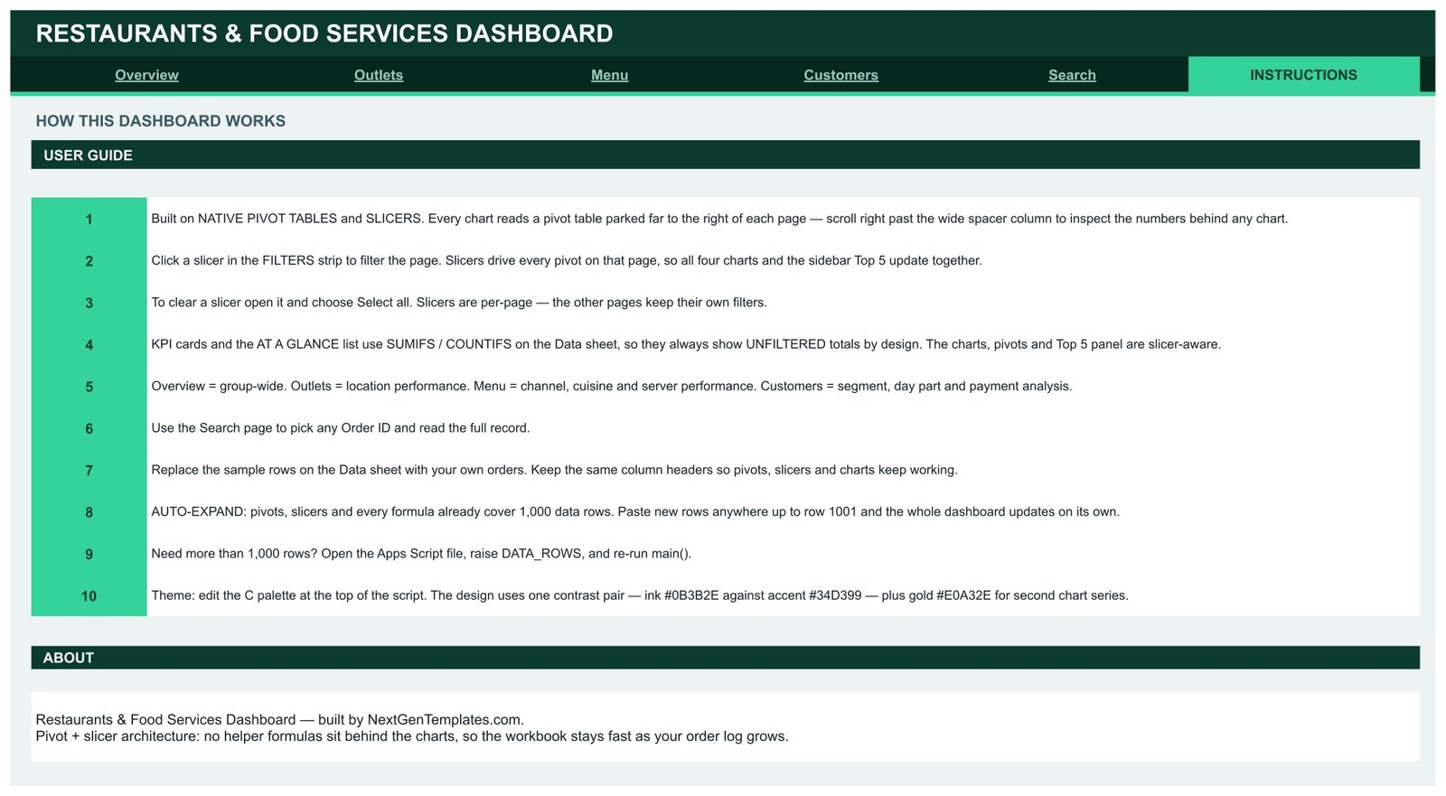Restaurants and Food Services Dashboard in Google Sheets - Instructions sheet