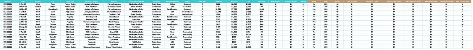 Data Sheet tab in RetailTech Dashboard showing the table format for adding retail records