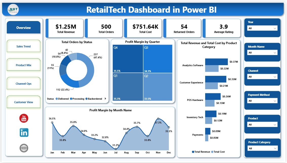 RetailTech Dashboard in Power BI overview page