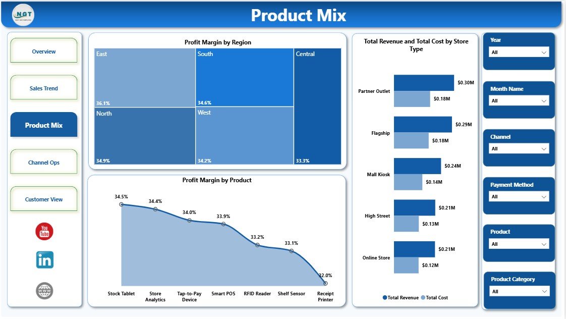 Product Mix page in RetailTech Dashboard in Power BI